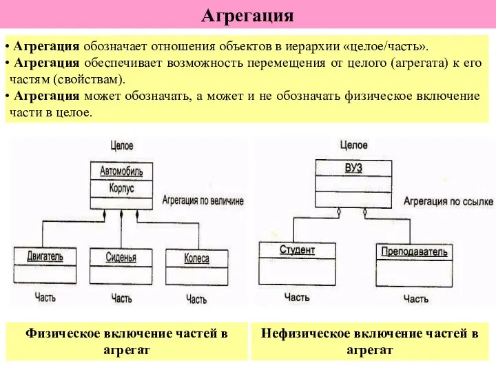 Агрегация Агрегация обозначает отношения объектов в иерархии «целое/часть». Агрегация обеспечивает возможность