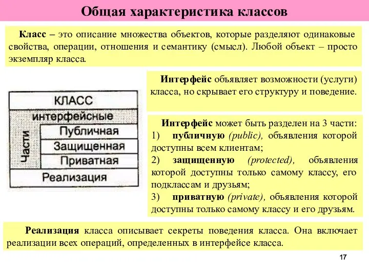 Общая характеристика классов Класс – это описание множества объектов, которые разделяют