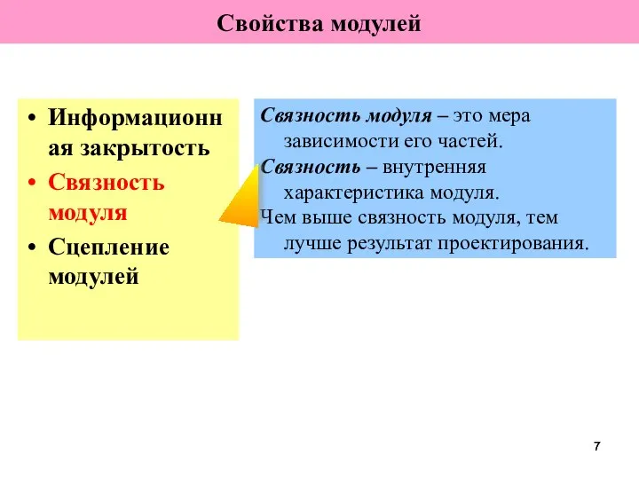 Свойства модулей Информационная закрытость Связность модуля Сцепление модулей Связность модуля –