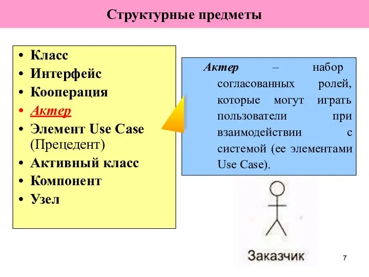Класс Интерфейс Кооперация Актер Элемент Use Case (Прецедент) Активный класс Компонент