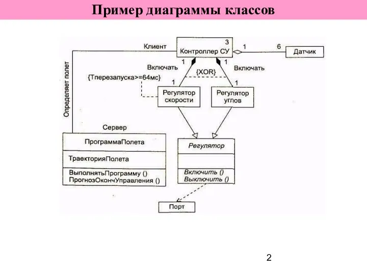 Пример диаграммы классов