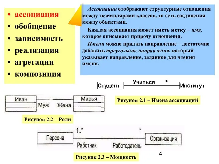 ассоциация обобщение зависимость реализация агрегация композиция Ассоциации отображают структурные отношения между