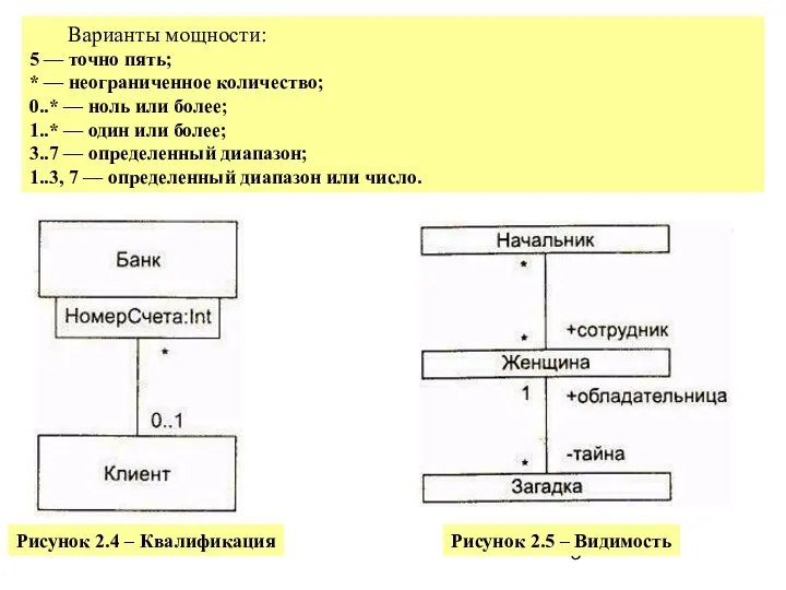 Варианты мощности: 5 — точно пять; * — неограниченное количество; 0..*