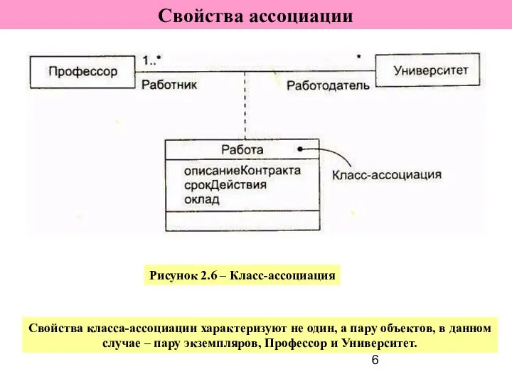 Рисунок 2.6 – Класс-ассоциация Свойства ассоциации Свойства класса-ассоциации характеризуют не один,