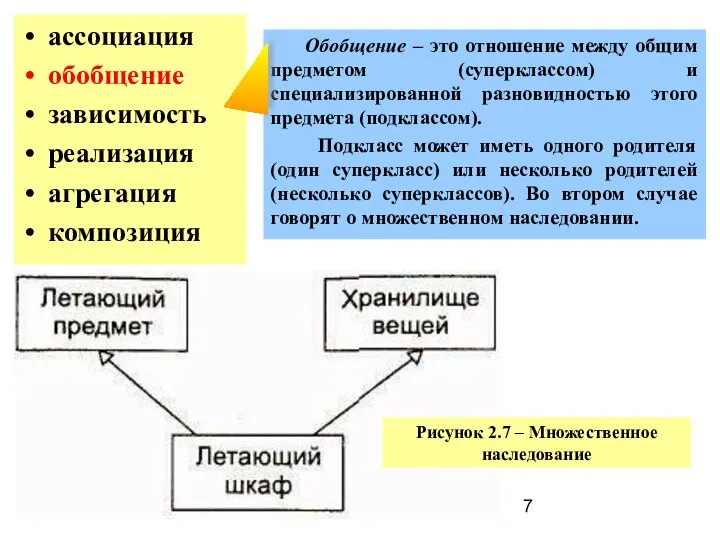 ассоциация обобщение зависимость реализация агрегация композиция Обобщение – это отношение между