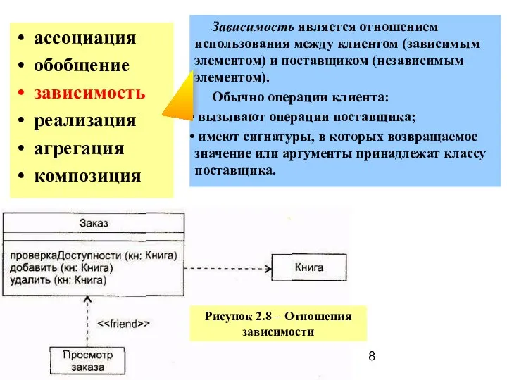 ассоциация обобщение зависимость реализация агрегация композиция Зависимость является отношением использования между