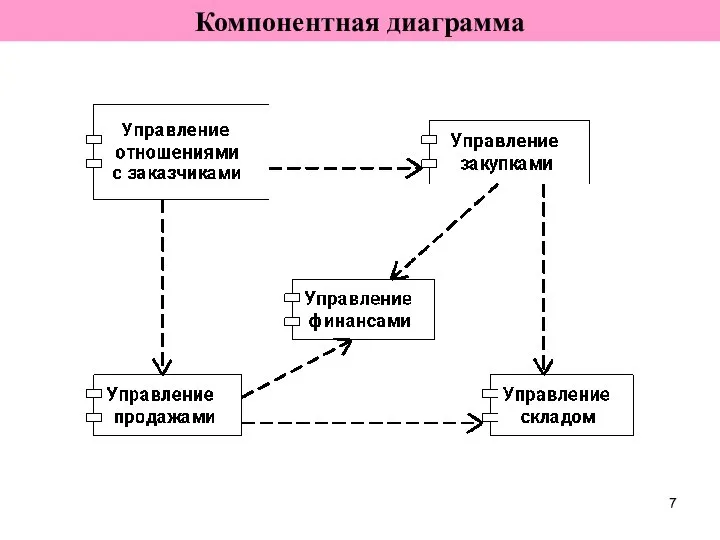 Компонентная диаграмма