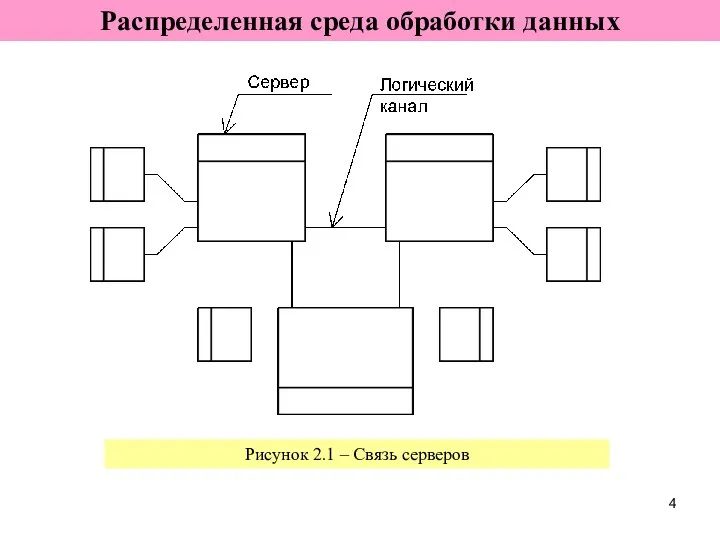 Распределенная среда обработки данных Рисунок 2.1 – Связь серверов