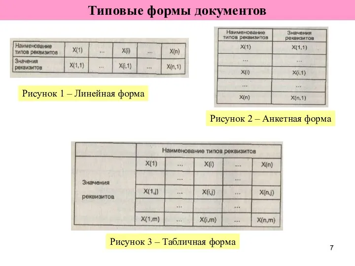 Типовые формы документов Рисунок 1 – Линейная форма Рисунок 2 –