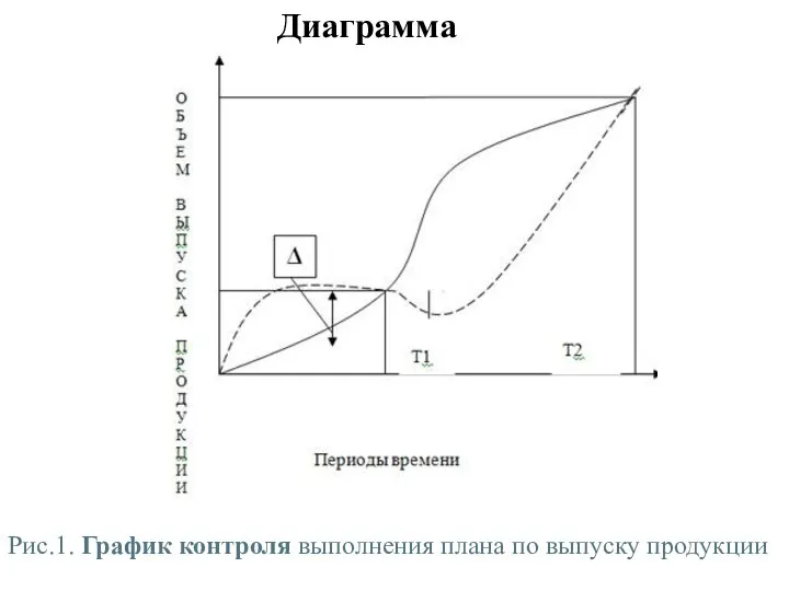 Диаграмма Рис.1. График контроля выполнения плана по выпуску продукции