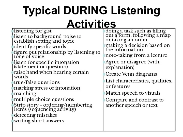 Typical DURING Listening Activities