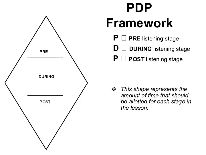 PDP Framework PRE ________________ DURING ________________ POST P ? PRE listening