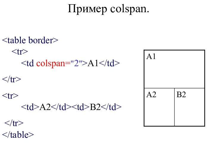 Пример colspan. A1 A2 B2