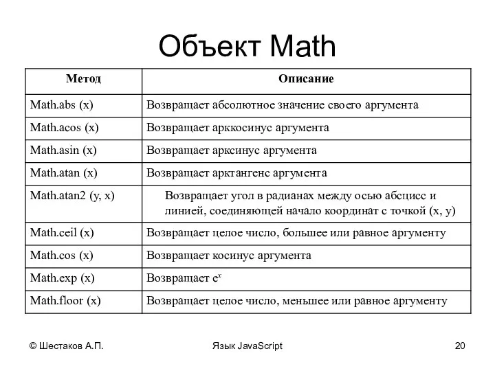 © Шестаков А.П. Язык JavaScript Объект Math