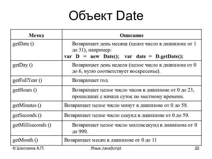 © Шестаков А.П. Язык JavaScript Объект Date