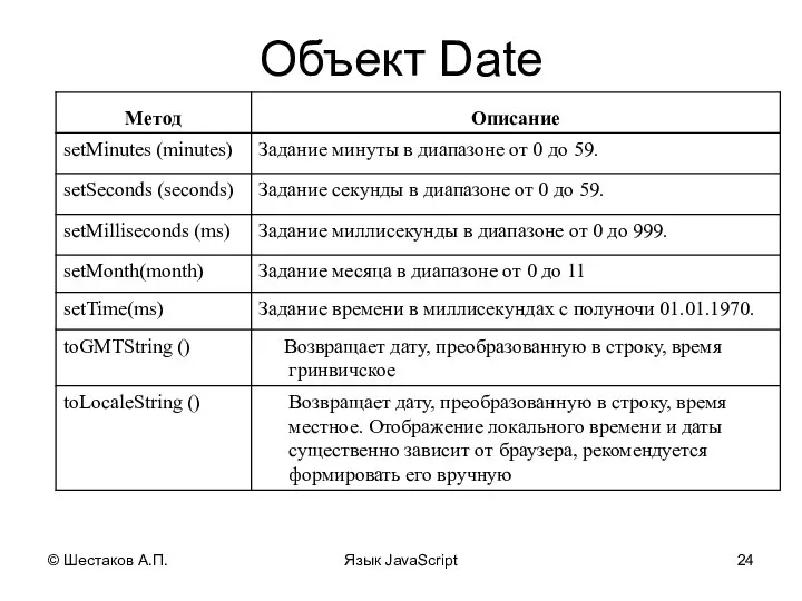 © Шестаков А.П. Язык JavaScript Объект Date