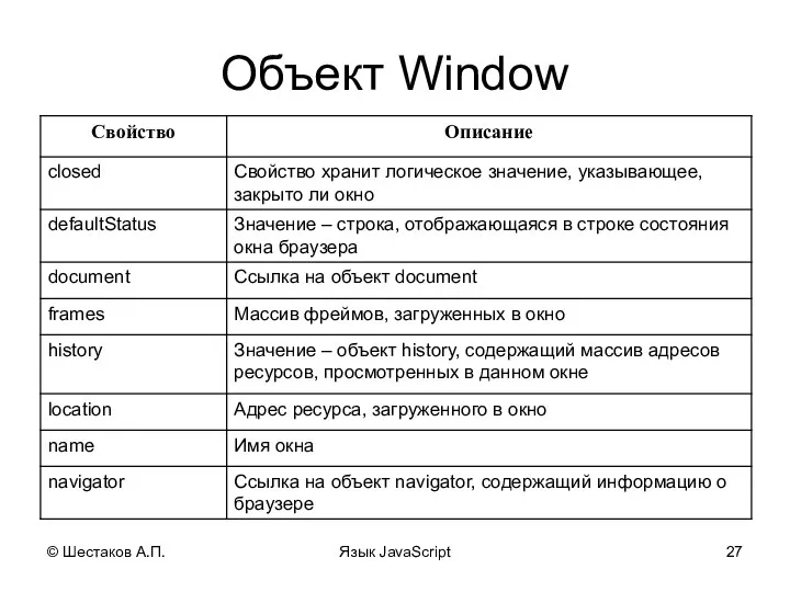 © Шестаков А.П. Язык JavaScript Объект Window