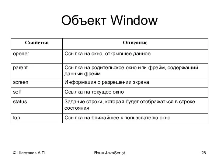 © Шестаков А.П. Язык JavaScript Объект Window