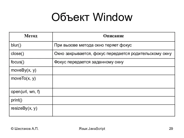 © Шестаков А.П. Язык JavaScript Объект Window