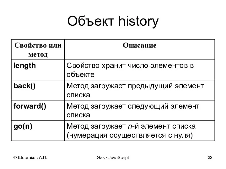 © Шестаков А.П. Язык JavaScript Объект history