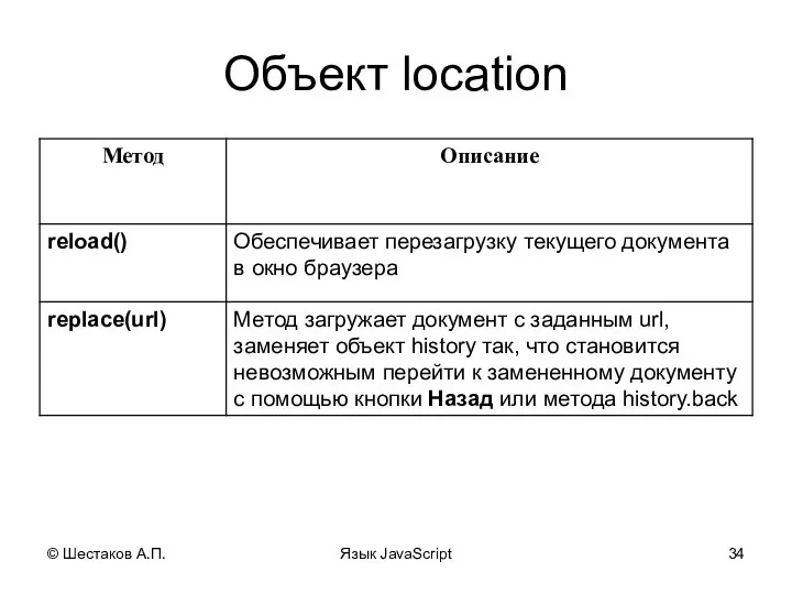 © Шестаков А.П. Язык JavaScript Объект location