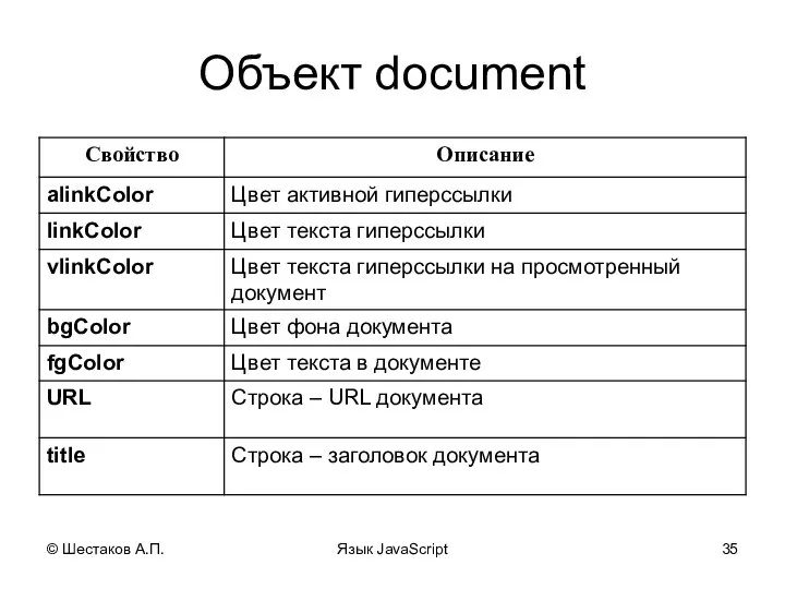 © Шестаков А.П. Язык JavaScript Объект document