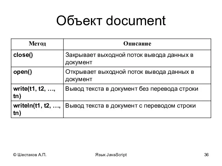 © Шестаков А.П. Язык JavaScript Объект document