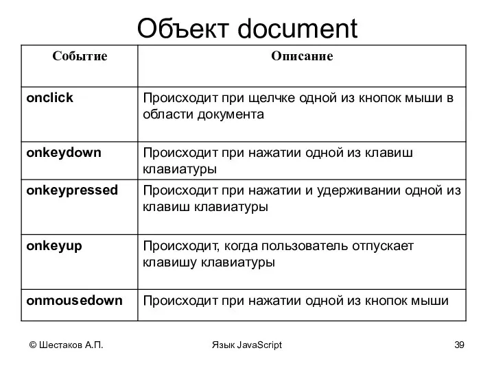 © Шестаков А.П. Язык JavaScript Объект document