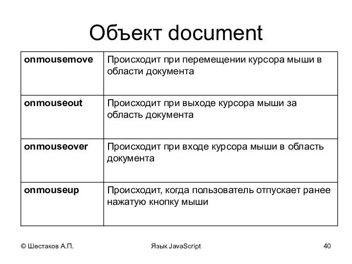 © Шестаков А.П. Язык JavaScript Объект document