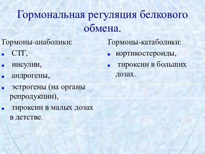 Гормональная регуляция белкового обмена. Гормоны-анаболики: СТГ, инсулин, андрогены, эстрогены (на органы