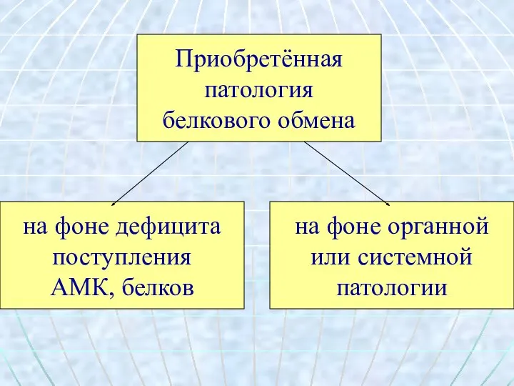 Приобретённая патология белкового обмена на фоне дефицита поступления АМК, белков на фоне органной или системной патологии