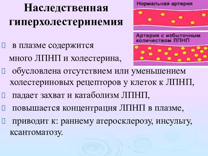 Наследственная гиперхолестеринемия в плазме содержится много ЛПНП и холестерина, обусловлена отсутствием