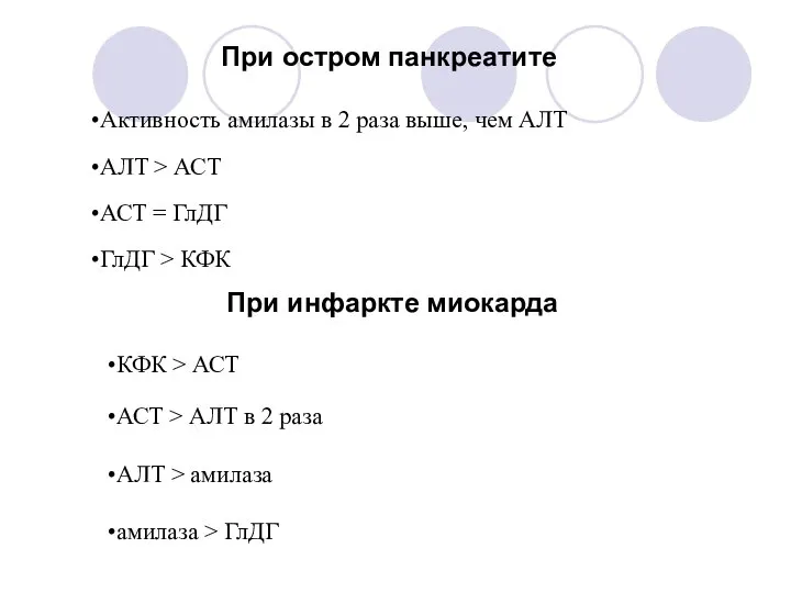 При остром панкреатите Активность амилазы в 2 раза выше, чем АЛТ