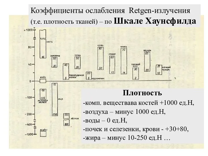 Коэффициенты ослабления Retgen-излучения (т.е. плотность тканей) – по Шкале Хаунсфилда Плотность