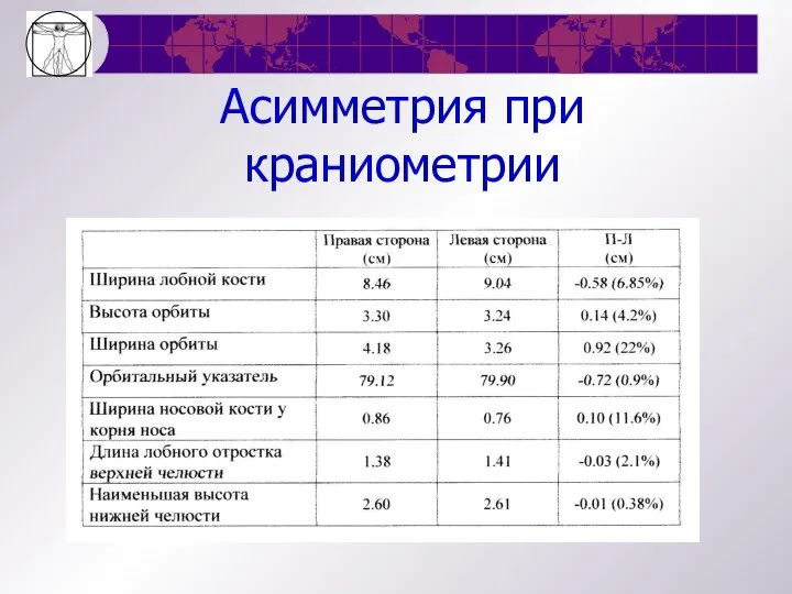 Асимметрия при краниометрии