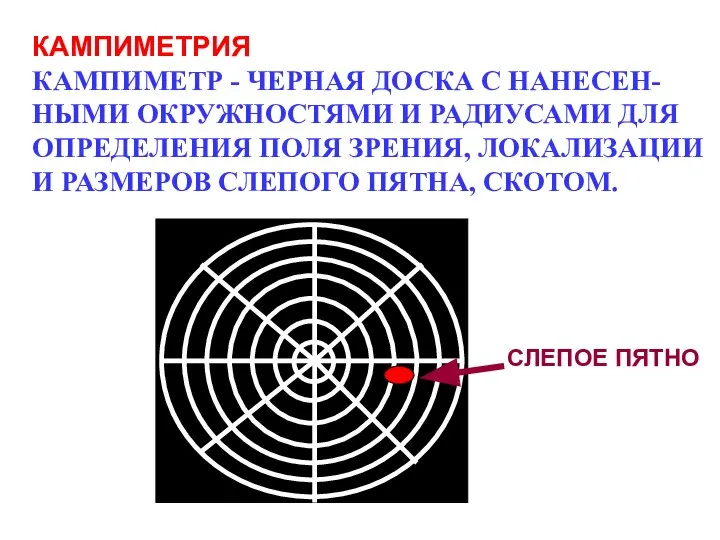 КАМПИМЕТРИЯ КАМПИМЕТР - ЧЕРНАЯ ДОСКА С НАНЕСЕН- НЫМИ ОКРУЖНОСТЯМИ И РАДИУСАМИ