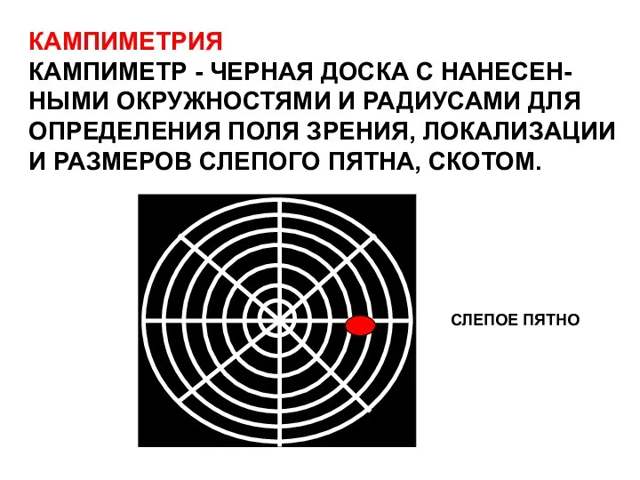 КАМПИМЕТРИЯ КАМПИМЕТР - ЧЕРНАЯ ДОСКА С НАНЕСЕН- НЫМИ ОКРУЖНОСТЯМИ И РАДИУСАМИ