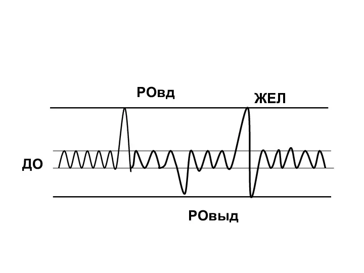 РОвд РОвыд ЖЕЛ ДО