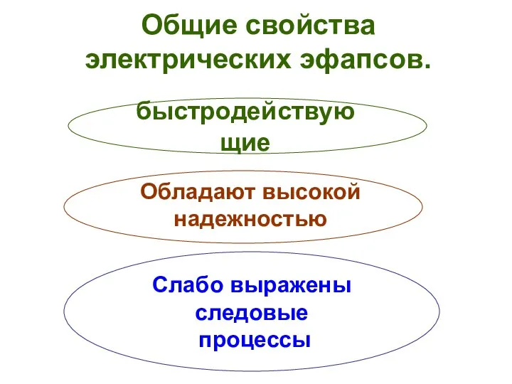 Общие свойства электрических эфапсов. быстродействующие Слабо выражены следовые процессы Обладают высокой надежностью