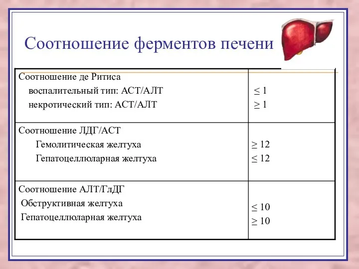 Соотношение ферментов печени