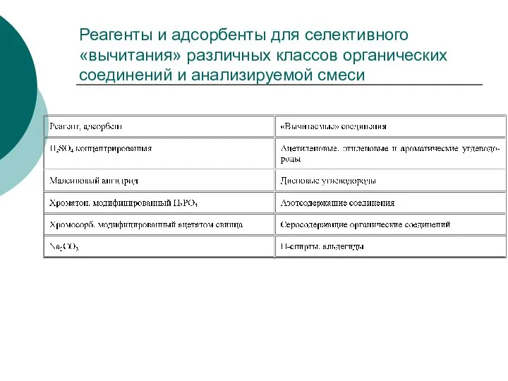 Реагенты и адсорбенты для селективного «вычитания» различных классов органических соединений и анализируемой смеси