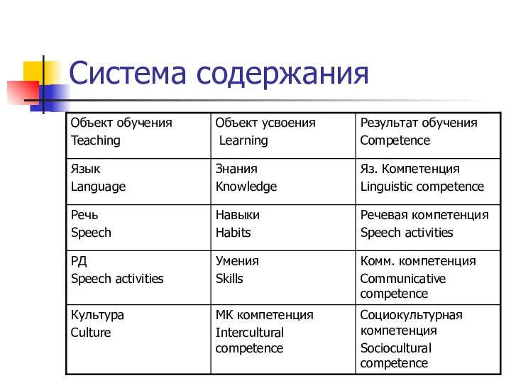 Система содержания