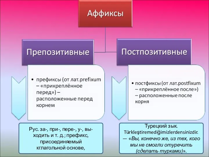 Рус. за-, при-, пере-, у-, вы-ходить и т. д.; префикс, присоединяемый