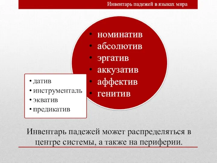 Инвентарь падежей может распределяться в центре системы, а также на периферии. Инвентарь падежей в языках мира