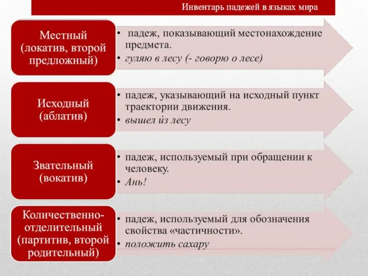 Инвентарь падежей в языках мира