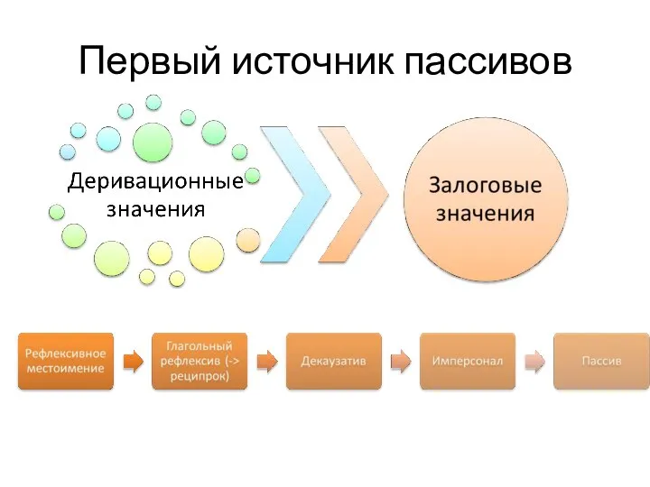 Первый источник пассивов