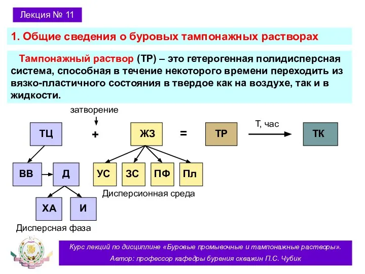 Курс лекций по дисциплине «Буровые промывочные и тампонажные растворы». Автор: профессор