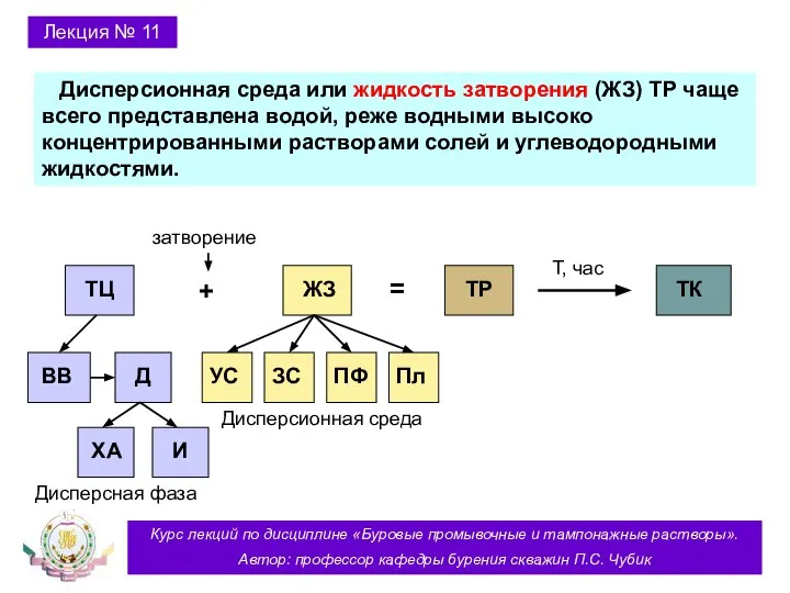 Курс лекций по дисциплине «Буровые промывочные и тампонажные растворы». Автор: профессор