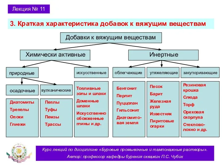 Курс лекций по дисциплине «Буровые промывочные и тампонажные растворы». Автор: профессор