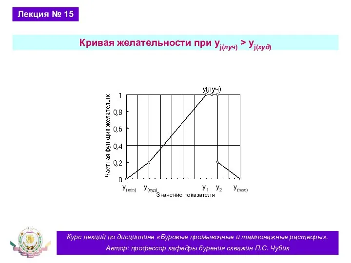 Курс лекций по дисциплине «Буровые промывочные и тампонажные растворы». Автор: профессор